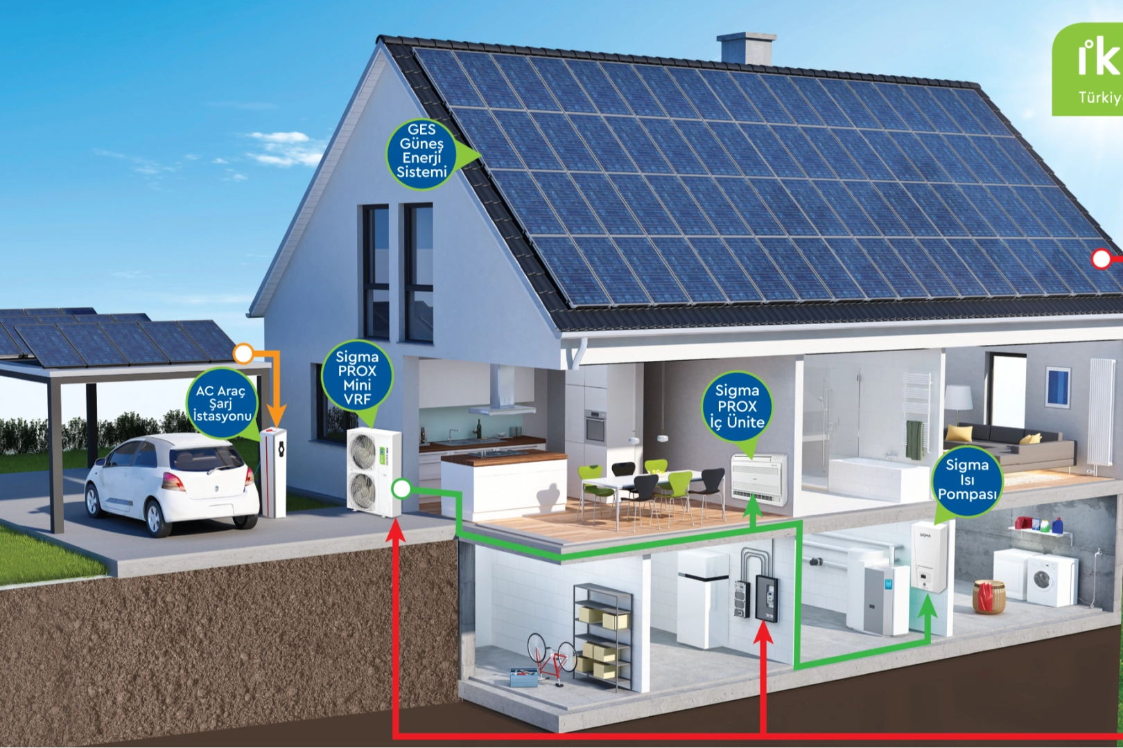İklimsa ile S&uuml;rd&uuml;r&uuml;lebilir ve Avantajlı Yaşam Alanları