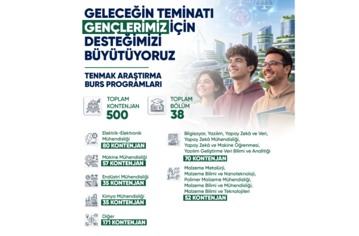 Enerji Bursunda Kontenjan 500&rsquo;e &Ccedil;ıktı